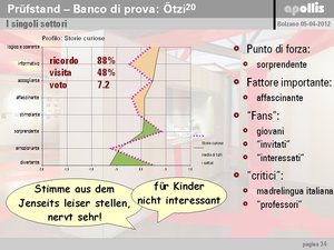 Ötzi20: Prüfstand - Banco di prova
